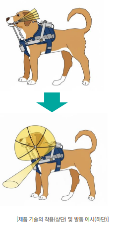 실시간 알림이 가능한 생체감응 스마트 하네스